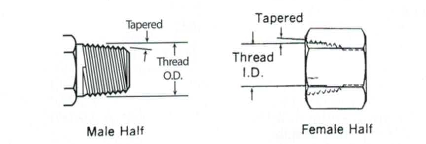 Npt Thread Engagement Length Chart