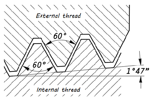 Standard Npt Thread Chart