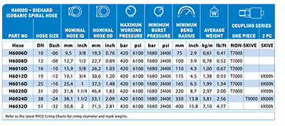 Pneumatic Hose Size Chart