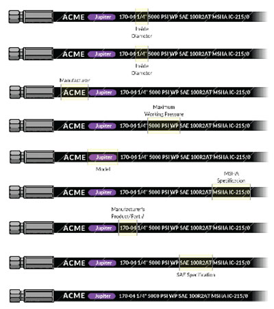 Hydraulic Hose Flow Rate Chart