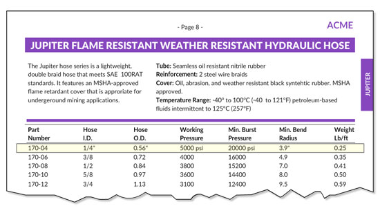 Hose Bend Radius Chart