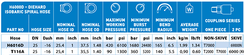 Hose Comparison