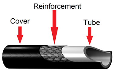 Hose Construction