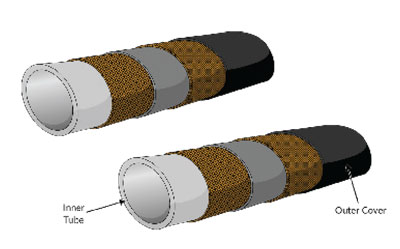 Hydraulic-Hose-Selection-11-17-braided-wire