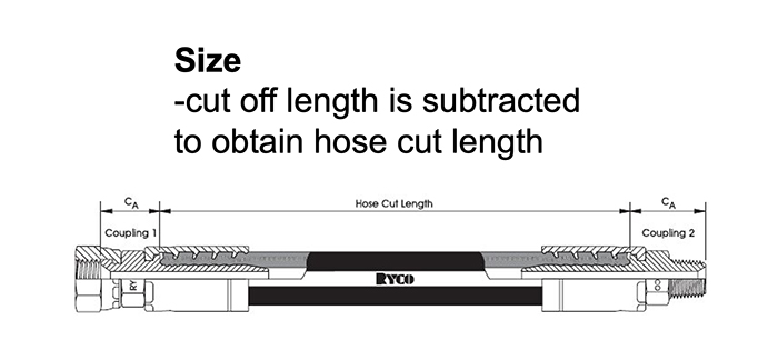 Figure 2. Hose cutoff length should be subtracted to obtain hose length