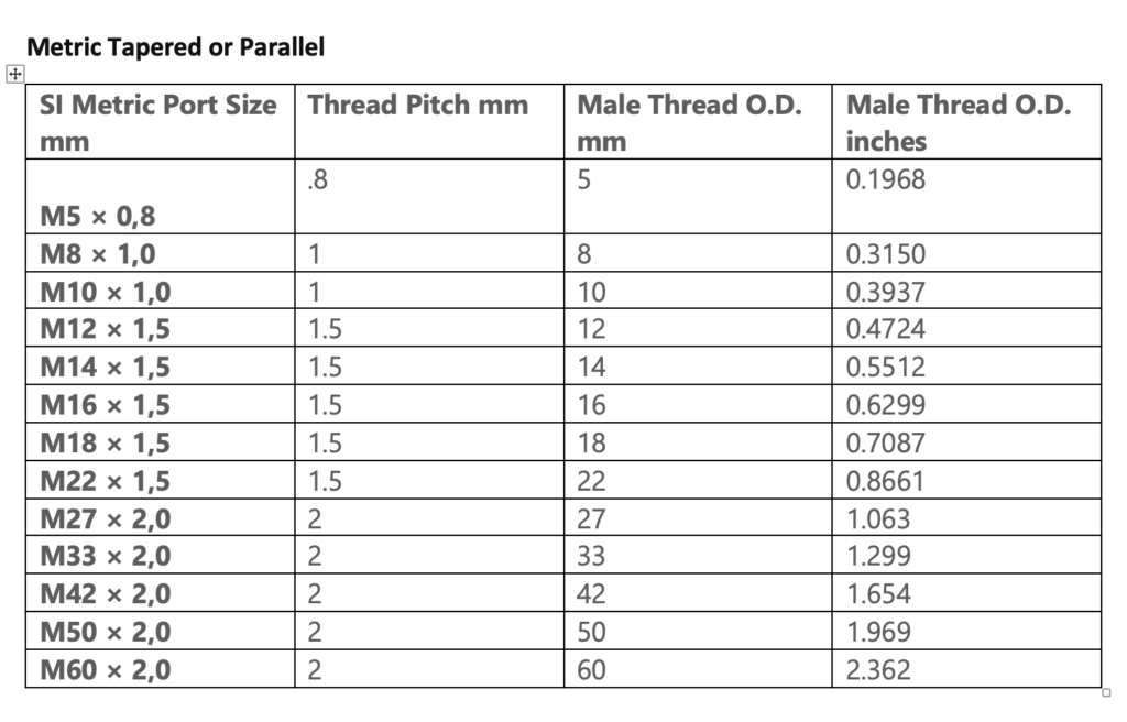 Bonded Thread Diameter Guide