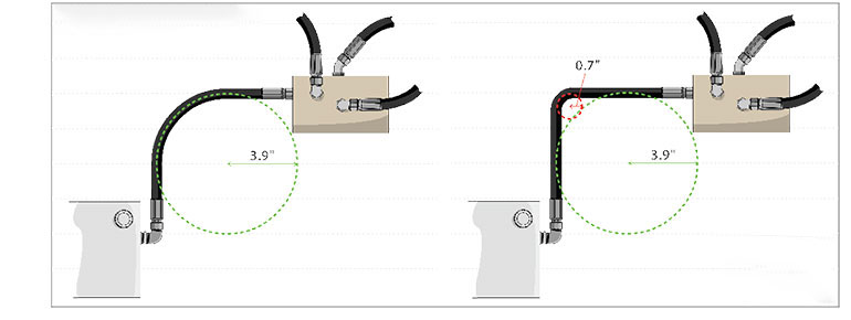 On the left is his is the minimum bend radius allowed for this hose. On the right, the hose bend (traced in red) is far tighter than the minimum bend radius allowed by the manufacturer (shown in green).Image courtesy of LunchBox Sessions 