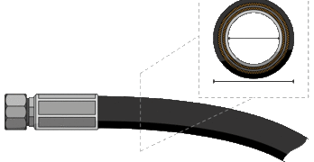 It's very important to use a hose of the correct inner diameter, as changing the hose I.D. can change the system pressure. If the replacement hose is too small for the flow, you have introduced a new restriction. System pressure will rise.
