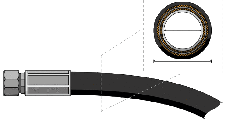 A designer’s guide to hose assemblies