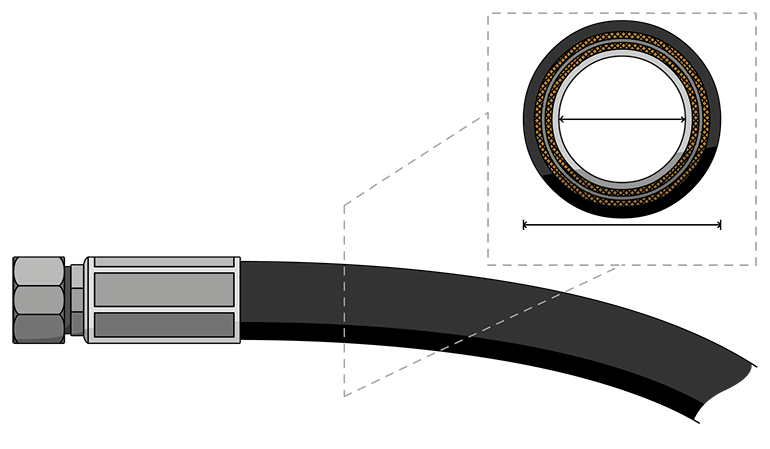 It's very important to use a hose of the correct inner diameter, as changing the hose I.D. can change the system pressure. If the replacement hose is too small for the flow, you have introduced a new restriction. System pressure will rise.