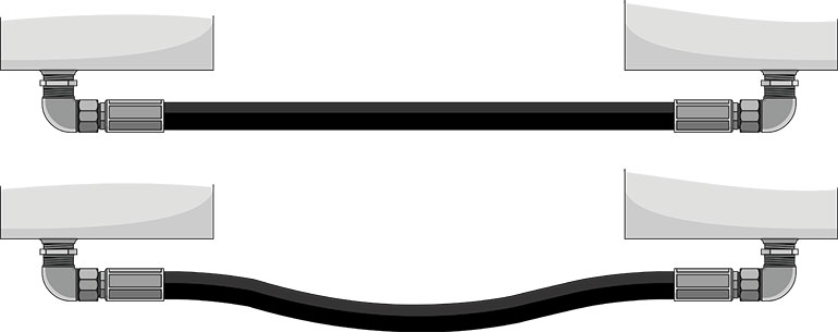 because hose may change in length under a high pressure surge, it is important to provide sufficient slack for expansion.Image courtesy of LunchBox Sessions